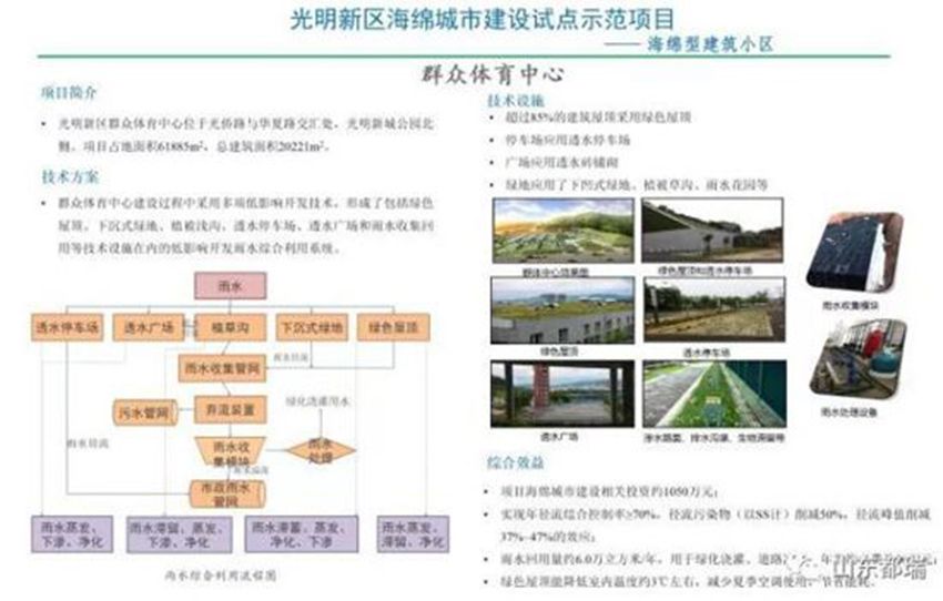 如何理解「海綿城市」的概念？